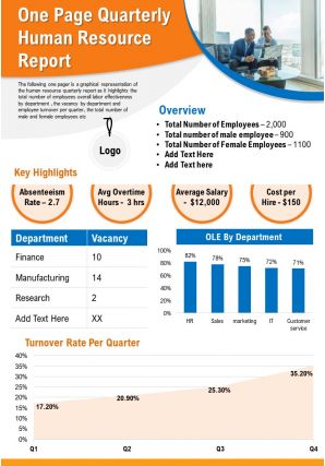 One page quarterly human resource report presentation report infographic ppt pdf document