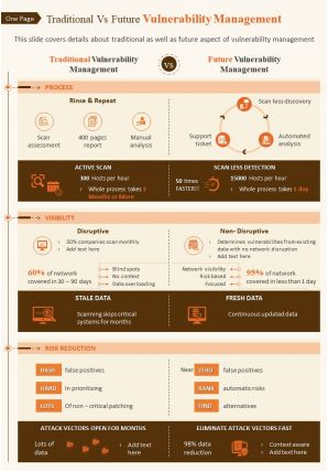 One page traditional vs future vulnerability management presentation report infographic ppt pdf document