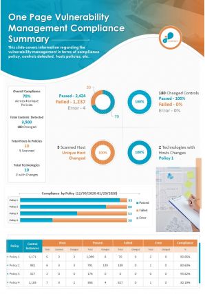 One page vulnerability management compliance summary presentation report infographic ppt pdf document