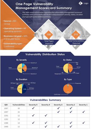 One page vulnerability management scorecard summary presentation report infographic ppt pdf document