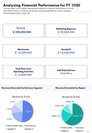 One pager annual performance report examples pdf doc ppt document report template