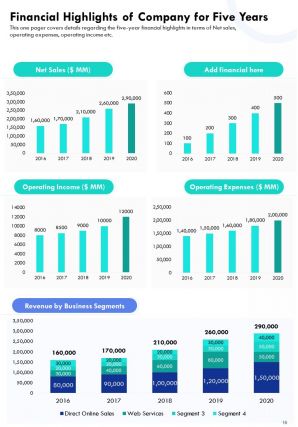 One pager annual performance report examples pdf doc ppt document report template