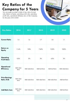 One pager annual performance report examples pdf doc ppt document report template