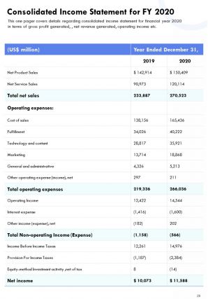 One pager annual performance report examples pdf doc ppt document report template