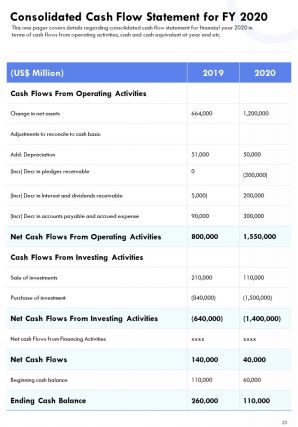 One pager annual performance report examples pdf doc ppt document report template