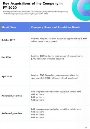 One pager annual performance report examples pdf doc ppt document report template