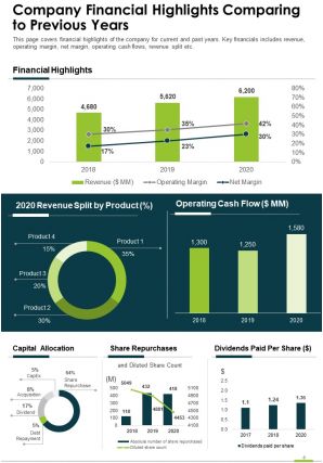 Annual report for the firm with profitable growth pdf doc ppt document report template