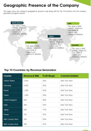 Annual report for the firm with profitable growth pdf doc ppt document report template