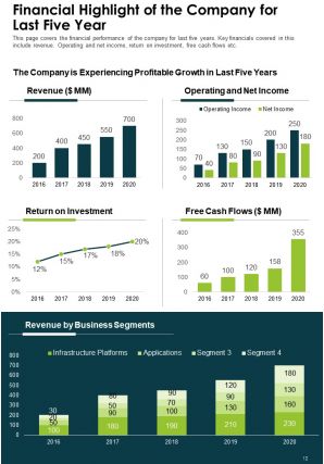 Annual report for the firm with profitable growth pdf doc ppt document report template