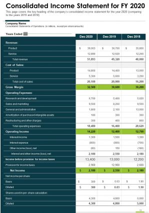 Annual report for the firm with profitable growth pdf doc ppt document report template