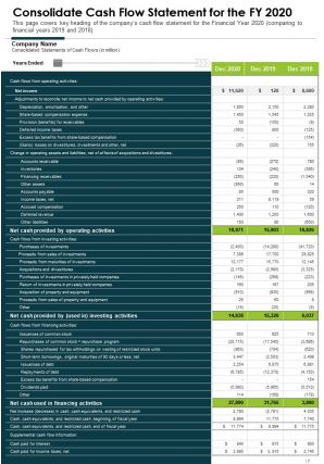 Annual report for the firm with profitable growth pdf doc ppt document report template