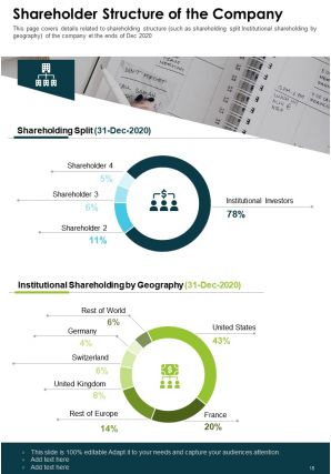 Annual report for the firm with profitable growth pdf doc ppt document report template