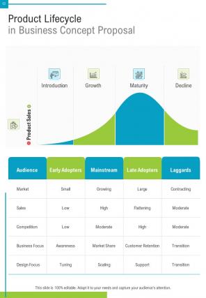 One pager business concept proposal template