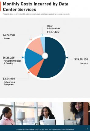 One pager data center proposal template