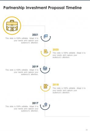 One pager partnership investment proposal template