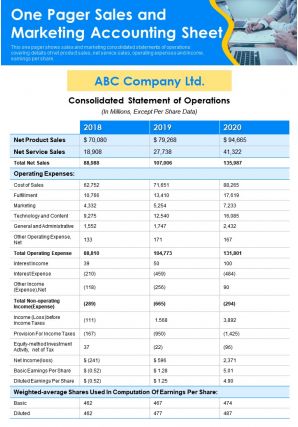 One pager sales and marketing accounting sheet presentation report infographic ppt pdf document