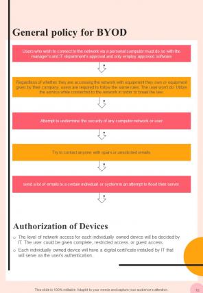 Organization Laptop And Mobile Device Management Policy HB V Customizable Template