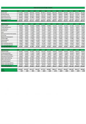 Organizational Budget Template Excel Spreadsheet Worksheet Xlcsv XL Bundle V Designed Impactful