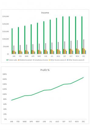 Organizational Budget Template Excel Spreadsheet Worksheet Xlcsv XL Bundle V Professional Impactful