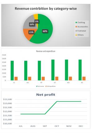 Organizational Budget Template Excel Spreadsheet Worksheet Xlcsv XL Bundle V Visual Impactful