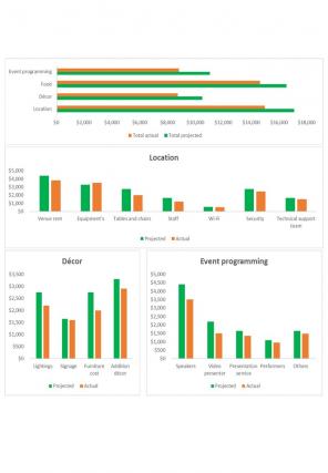 Organizational Budget Template Excel Spreadsheet Worksheet Xlcsv XL Bundle V Analytical Impactful