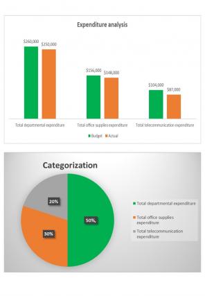 Organizational Budget Template Excel Spreadsheet Worksheet Xlcsv XL Bundle V Aesthatic Impactful