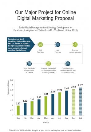 Our Major Project For Online Digital Marketing Proposal One Pager Sample Example Document
