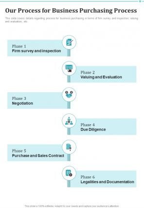 Our Process For Business Purchasing Process One Pager Sample Example Document