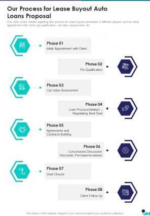 Our Process For Lease Buyout Auto Loans Proposal One Pager Sample Example Document