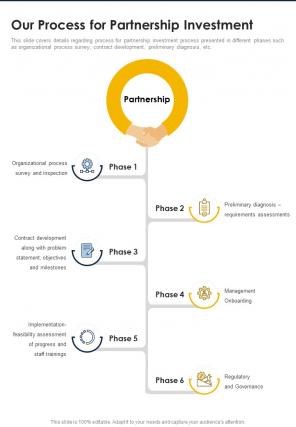 Our Process For Partnership Investment One Pager Sample Example Document