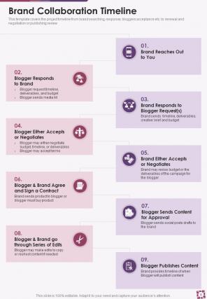 Partnership Proposal To Collaborate With Influencers Report Sample Example Document