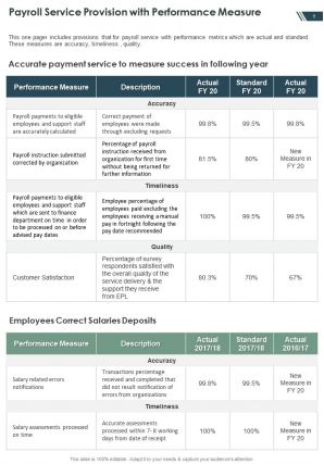 Payroll Annual Report Template Pdf Doc Ppt Document Report Template