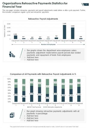 Payroll Annual Report Template Pdf Doc Ppt Document Report Template