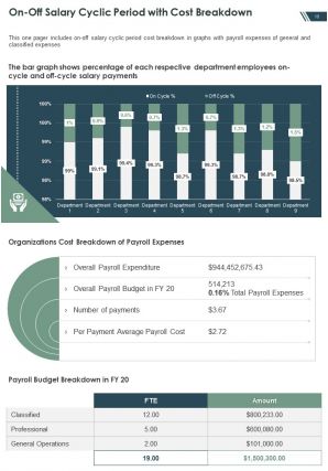 Payroll Annual Report Template Pdf Doc Ppt Document Report Template