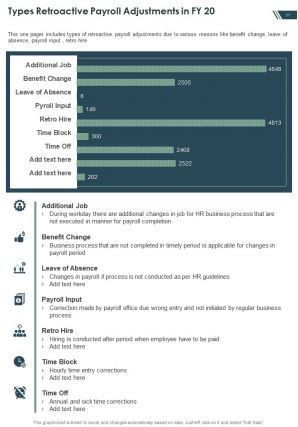 Payroll Annual Report Template Pdf Doc Ppt Document Report Template