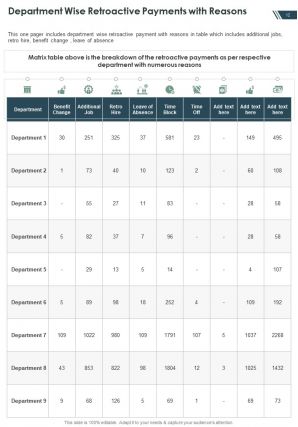 Payroll Annual Report Template Pdf Doc Ppt Document Report Template