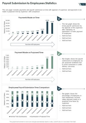 Payroll Annual Report Template Pdf Doc Ppt Document Report Template