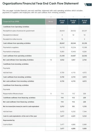 Payroll Annual Report Template Pdf Doc Ppt Document Report Template