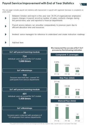 Payroll Annual Report Template Pdf Doc Ppt Document Report Template