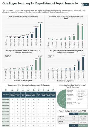 Payroll Annual Report Template Pdf Doc Ppt Document Report Template