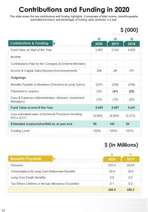 Pension scheme annual report pdf doc ppt document report template