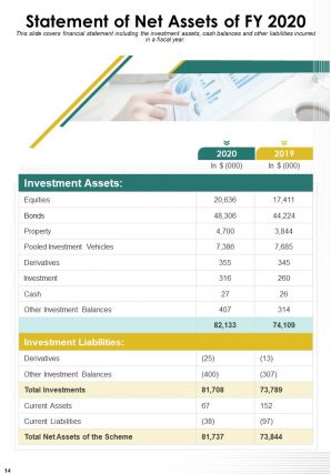 Pension scheme annual report pdf doc ppt document report template