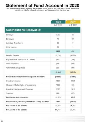 Pension scheme annual report pdf doc ppt document report template