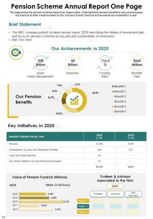 Pension scheme annual report pdf doc ppt document report template