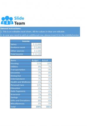 Personal Budget Vs Actual Excel Spreadsheet Worksheet Xlcsv XL SS