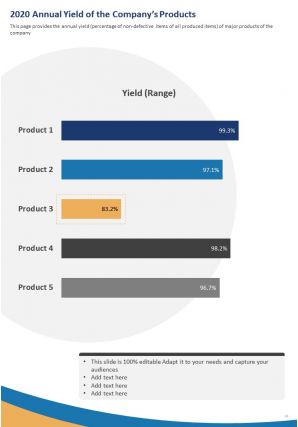 Pharma annual product review report template pdf doc ppt document report template