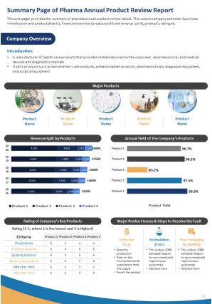 Pharma annual product review report template pdf doc ppt document report template