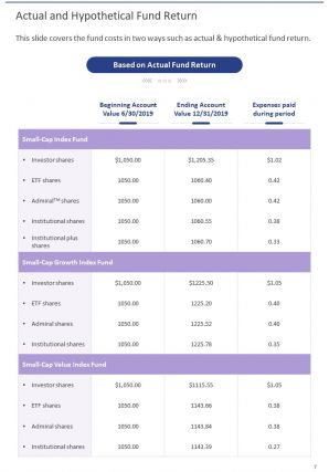 Portfolio annual report pdf doc ppt document report template