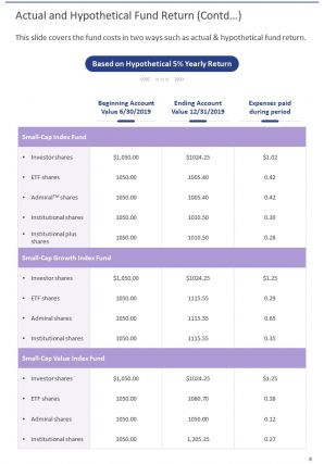 Portfolio annual report pdf doc ppt document report template