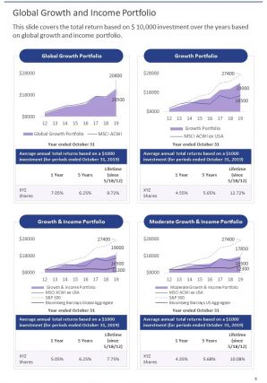 Portfolio annual report pdf doc ppt document report template